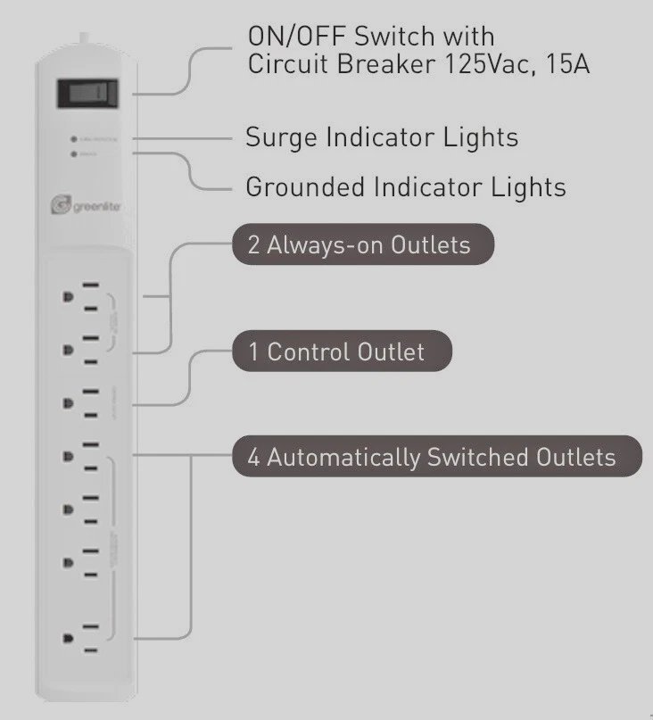 Free Shipping! Smart Energy Saving Surge Arresting Power Strip